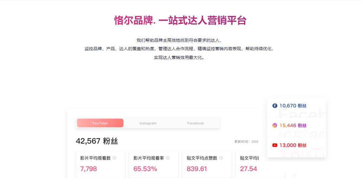 品牌管理