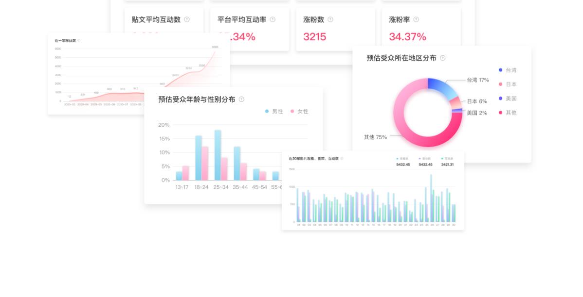 品牌營銷
