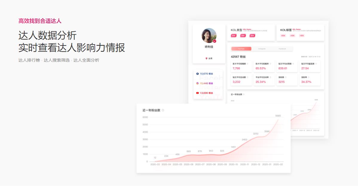全網(wǎng)營銷