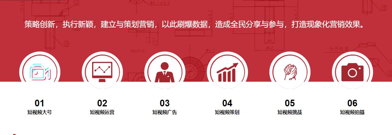 短視頻營銷