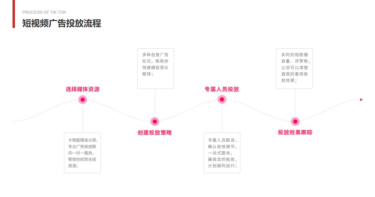 抖音代運營