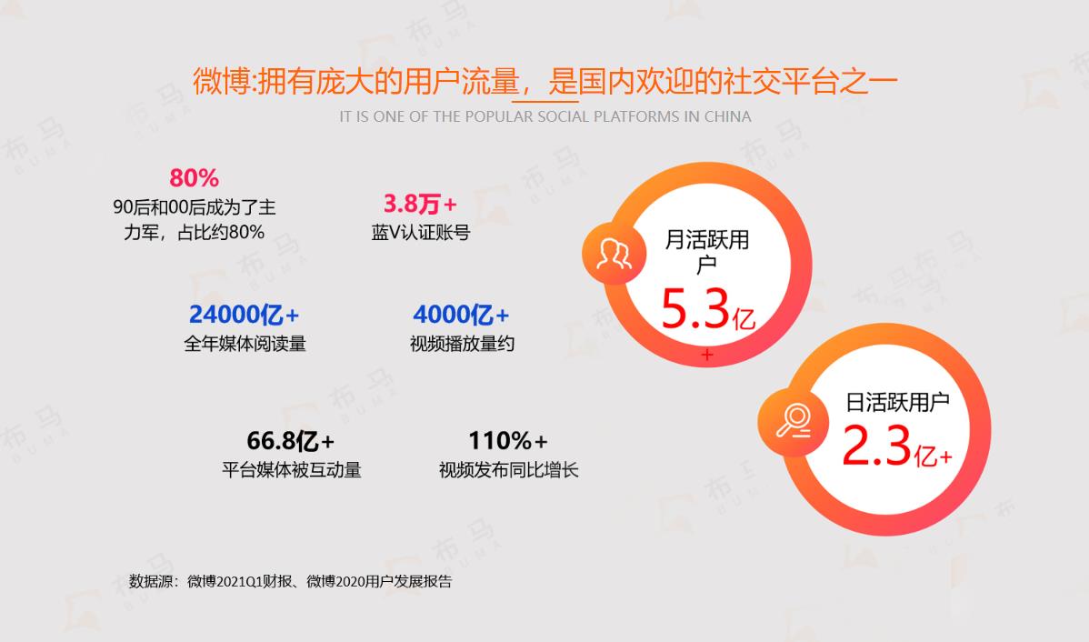 微博平臺(tái)營銷推廣方案