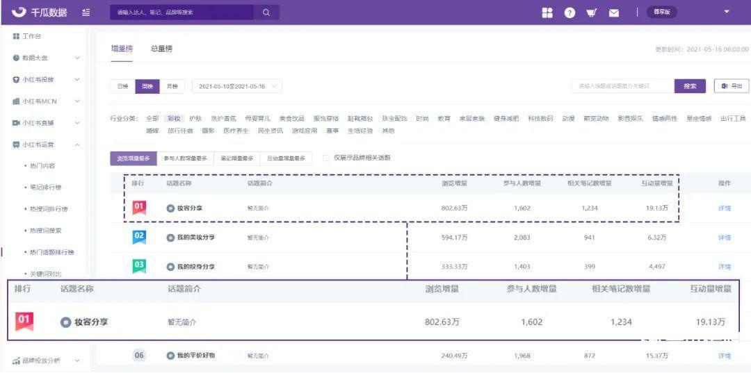 小紅書品牌筆記收錄率不到95%？看這！