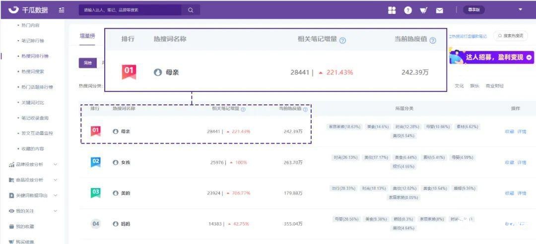 小紅書品牌筆記收錄率不到95%？看這！
