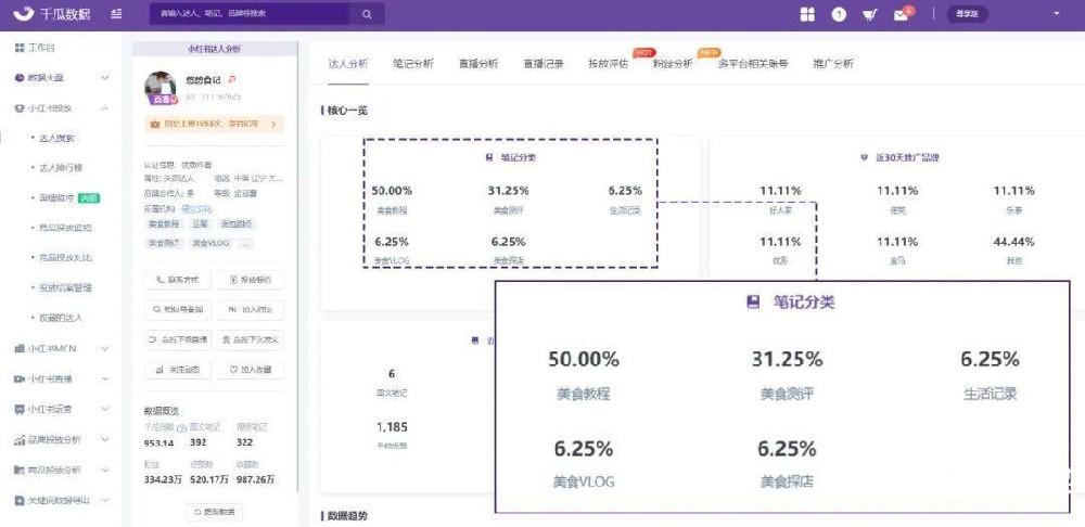品牌筆記收錄率不到95%？看這！-恪爾品牌管理