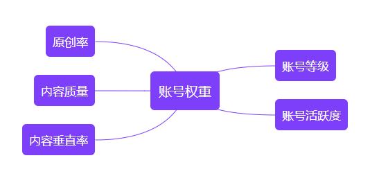 小紅書品牌筆記收錄率不到95%?看這!