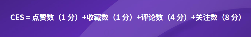 小紅書品牌筆記收錄率不到95%?看這!