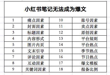 搞不出小紅書爆文筆記?5000字復查全攻略 搞不出小紅書爆文筆記?5000字復查全攻略