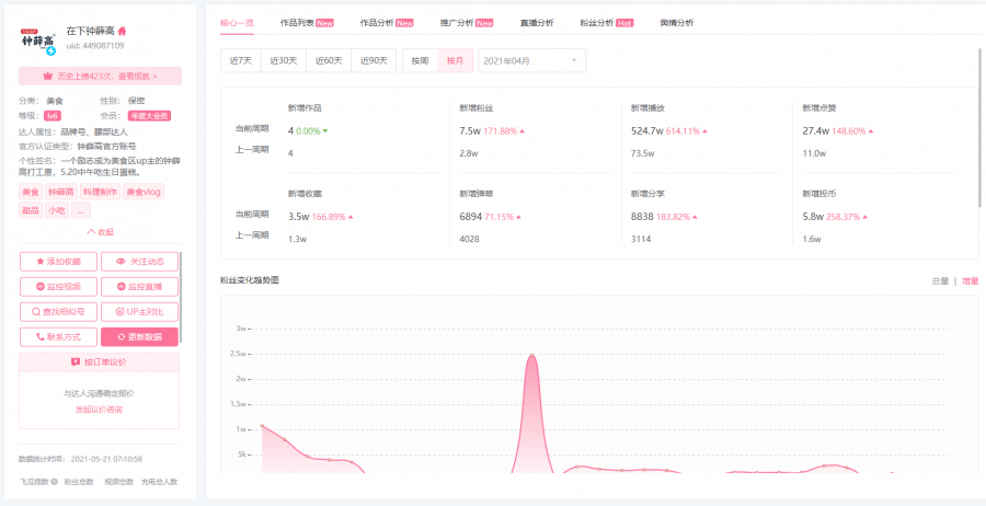 玩轉(zhuǎn)B站!品牌運(yùn)營投放的5個核心動作! 玩轉(zhuǎn)B站!品牌運(yùn)營投放的5個核心動作!