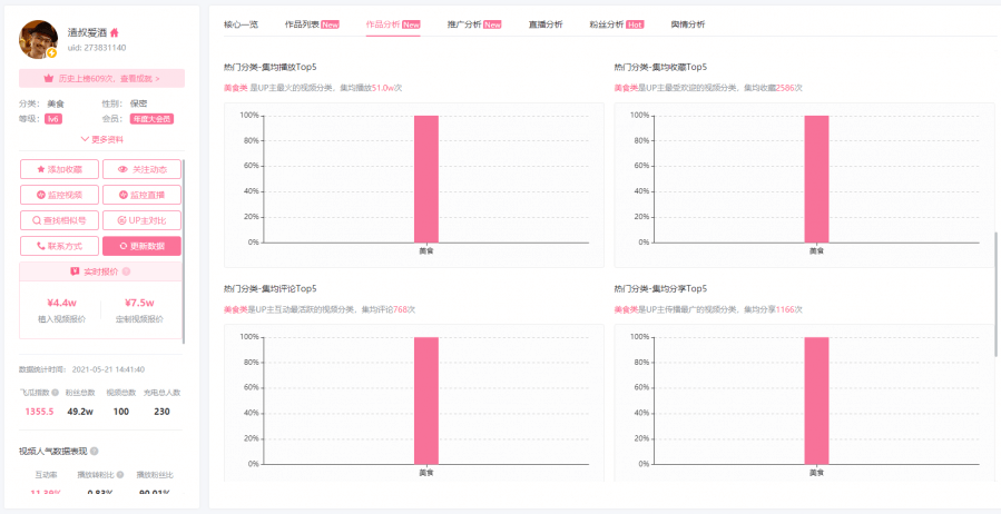 玩轉(zhuǎn)B站!品牌運(yùn)營投放的5個核心動作! 玩轉(zhuǎn)B站!品牌運(yùn)營投放的5個核心動作!