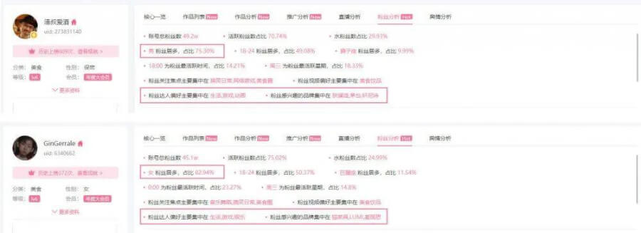 玩轉(zhuǎn)B站!品牌運(yùn)營投放的5個核心動作! 玩轉(zhuǎn)B站!品牌運(yùn)營投放的5個核心動作!