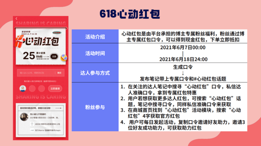 18沖刺！小紅書品牌交易增長怎么做？"