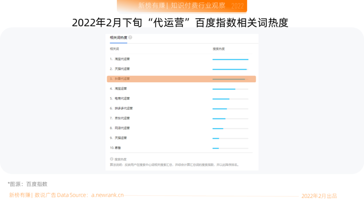 抖音代運(yùn)營(yíng)