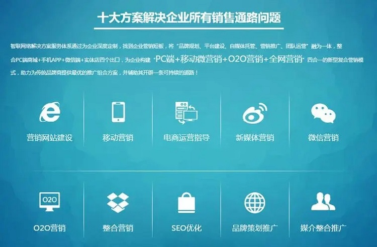 品牌定位