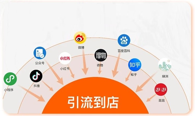 解密代運營公司的全網(wǎng)營銷策略，助力打造品牌影響力！-恪爾品牌管理