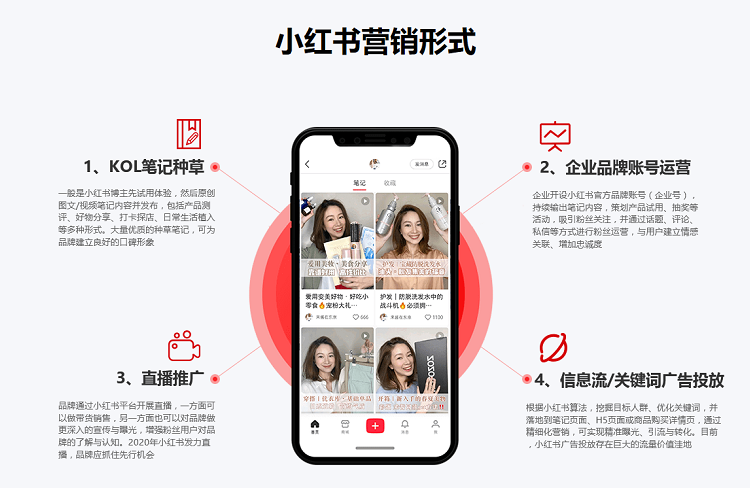 小紅書種草營銷：如何才能重新激發(fā)用戶的興趣？-恪爾品牌管理