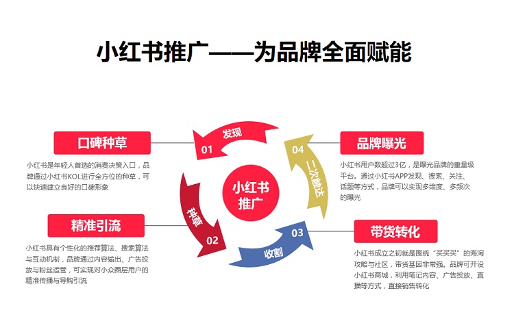 品牌推廣