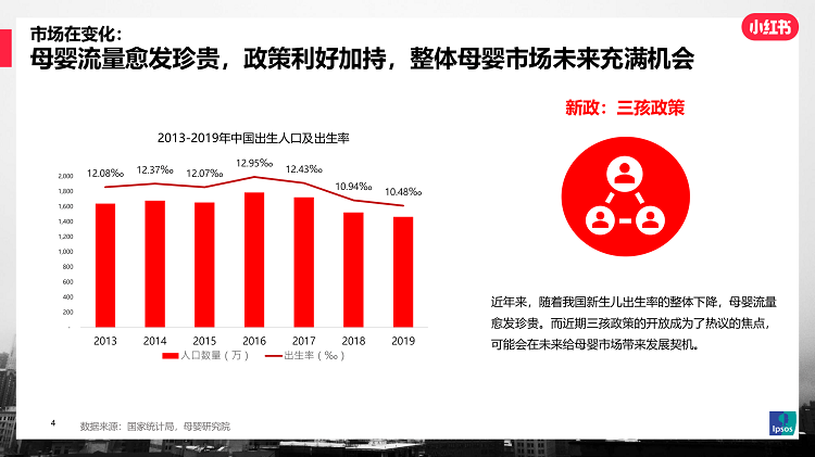 小紅書母嬰行業(yè)