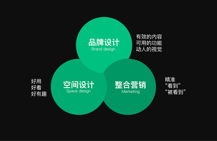 營銷思維