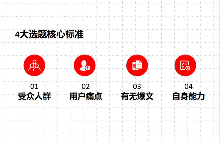 推廣策略