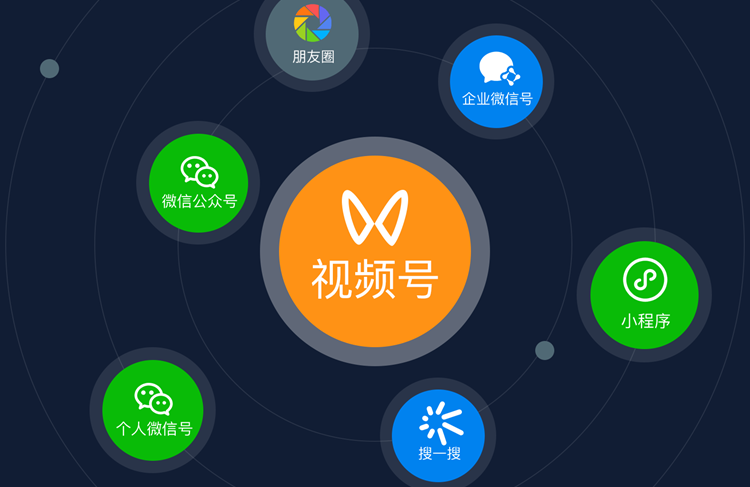 增加粉絲