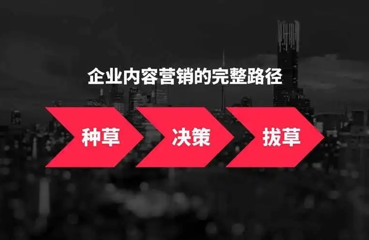 文案運營
