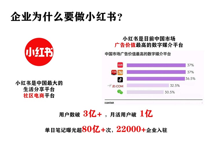 小紅書運營策略