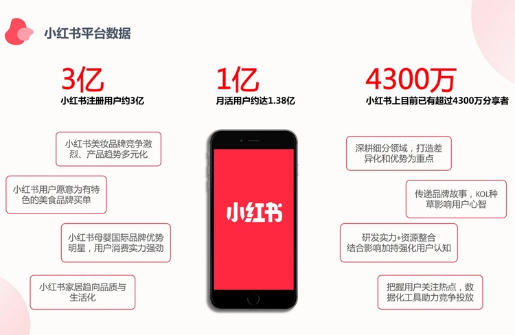 恪爾品牌管理