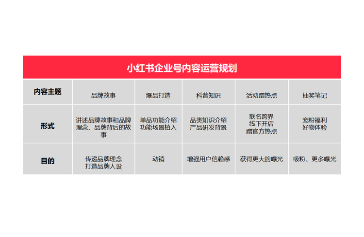 小紅書筆記策略