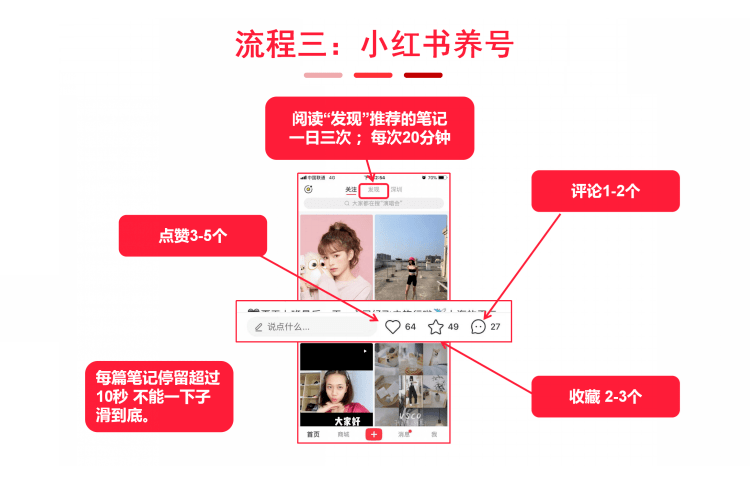 提升曝光率