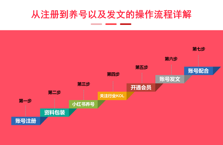 小紅書運(yùn)營