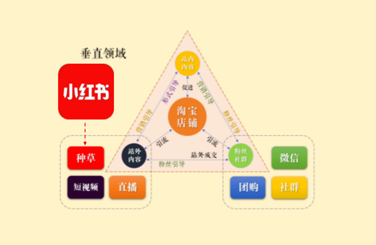 品牌推廣
