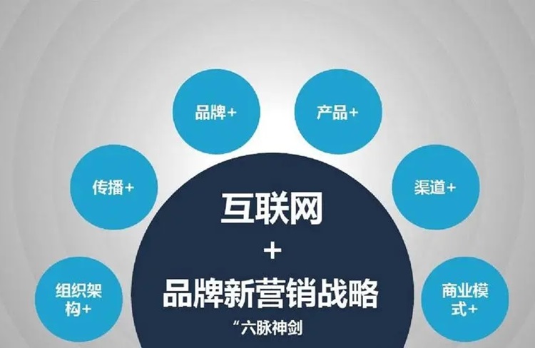 移動(dòng)互聯(lián)網(wǎng)時(shí)代的品牌營銷機(jī)遇和挑戰(zhàn)！-恪爾品牌管理