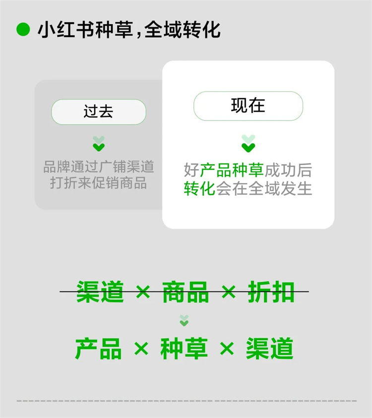 小紅書will大會