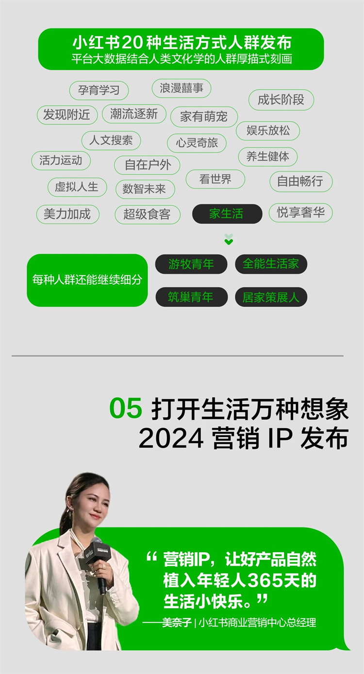 小紅書種草