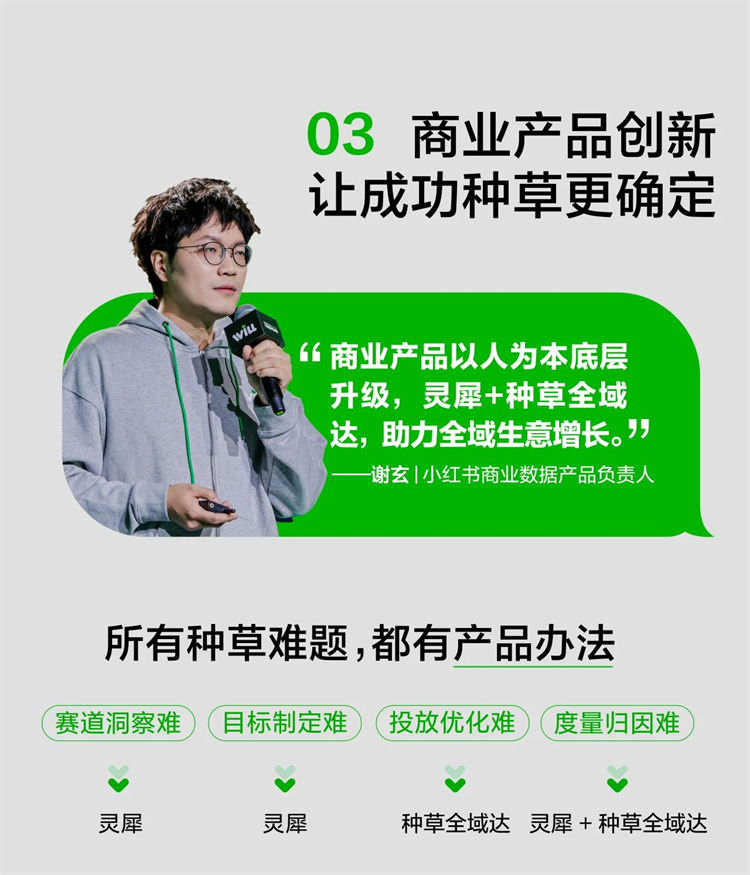 小紅書2024
