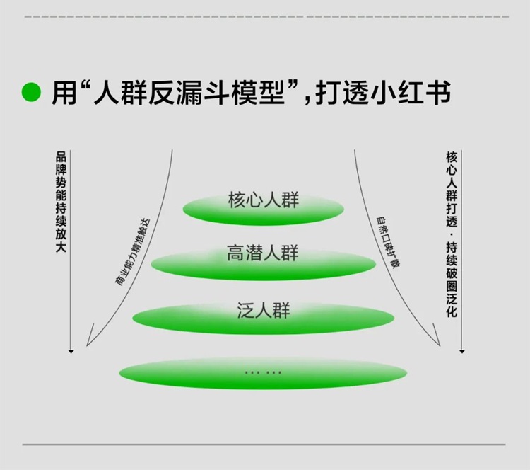小紅書will大會