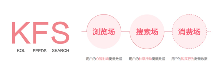 KFS策略