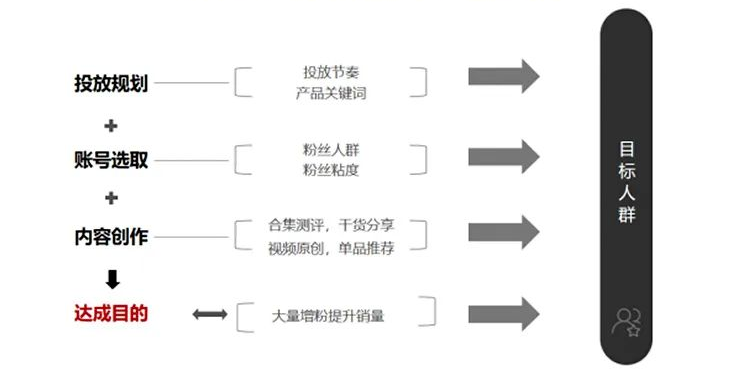 小紅書案例