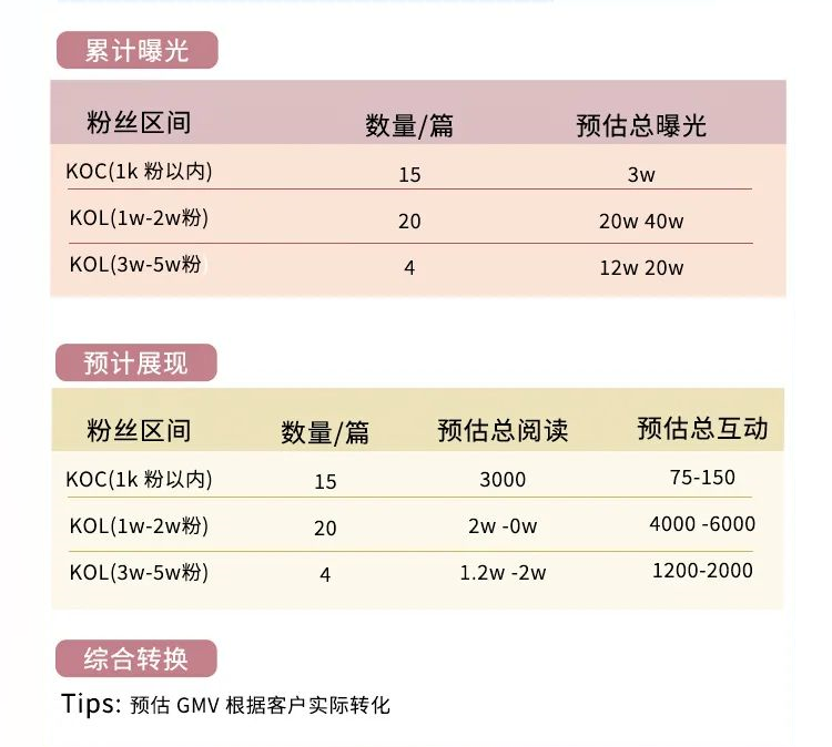 恪爾推廣案例