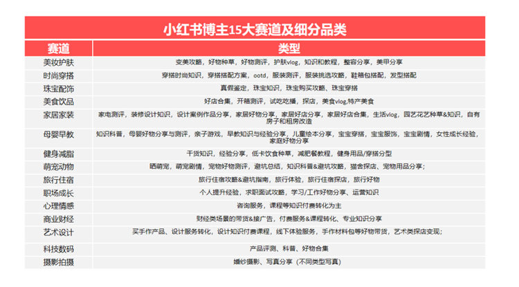 博主代運營