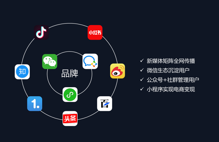 新媒體代運(yùn)營(yíng)
