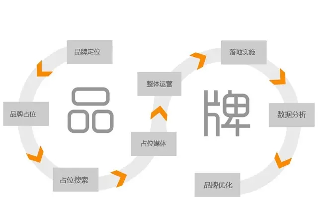 【潮流密碼】解鎖年輕心動(dòng)的品牌新五感密碼